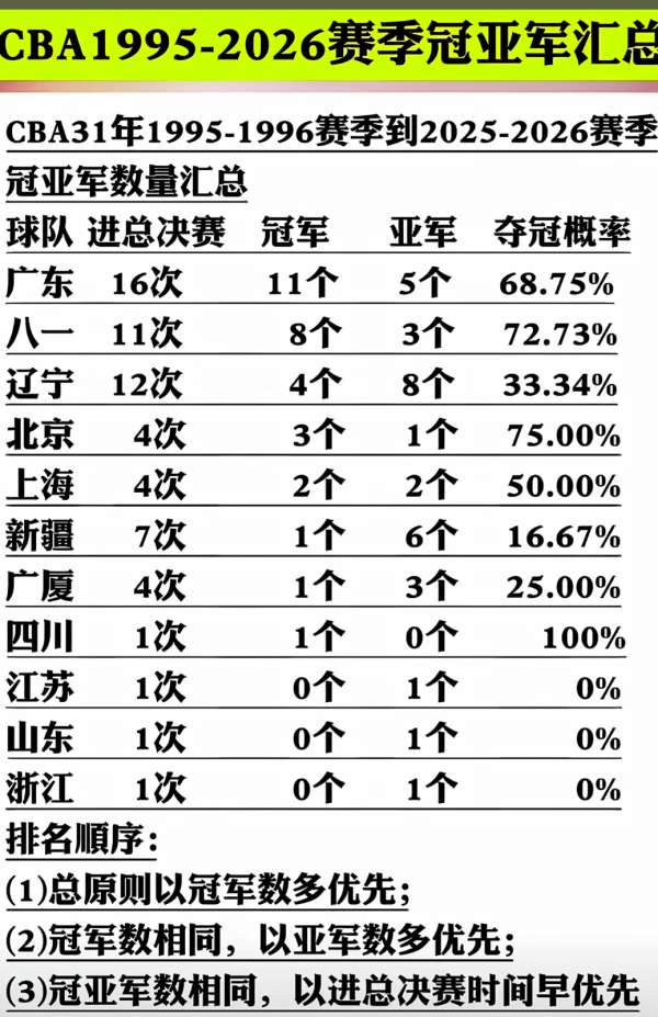 队记:斯普利特原本是勇士首席助教候选 目前威利