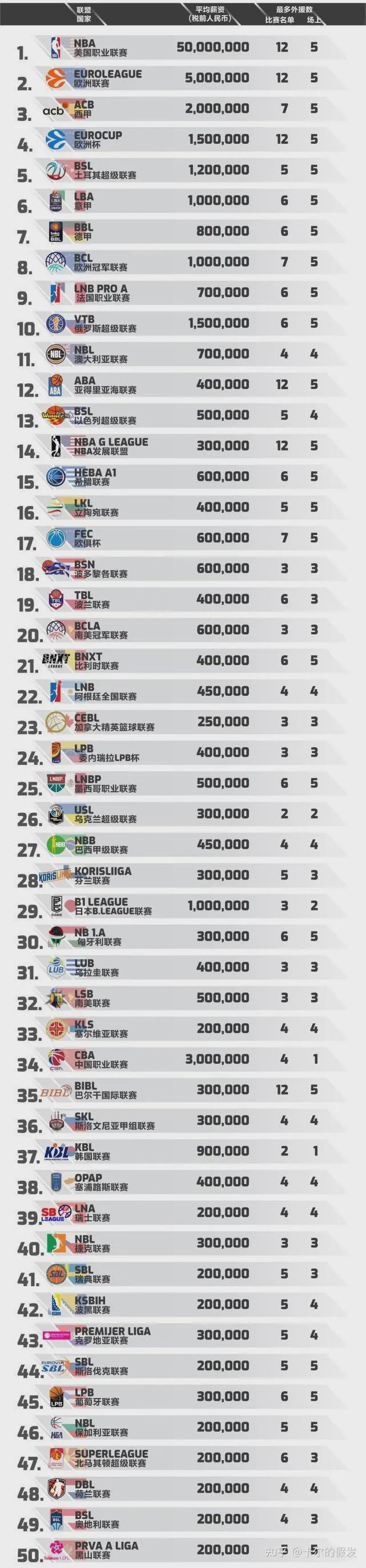 超早期NBA实力榜:马刺领跑,雷霆紧随其后